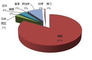 貿(mào)易順差下 2016年中國(guó)煤油的發(fā)展現(xiàn)狀